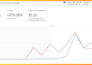 setup and manage high converting google ads PPC and performance max campaigns